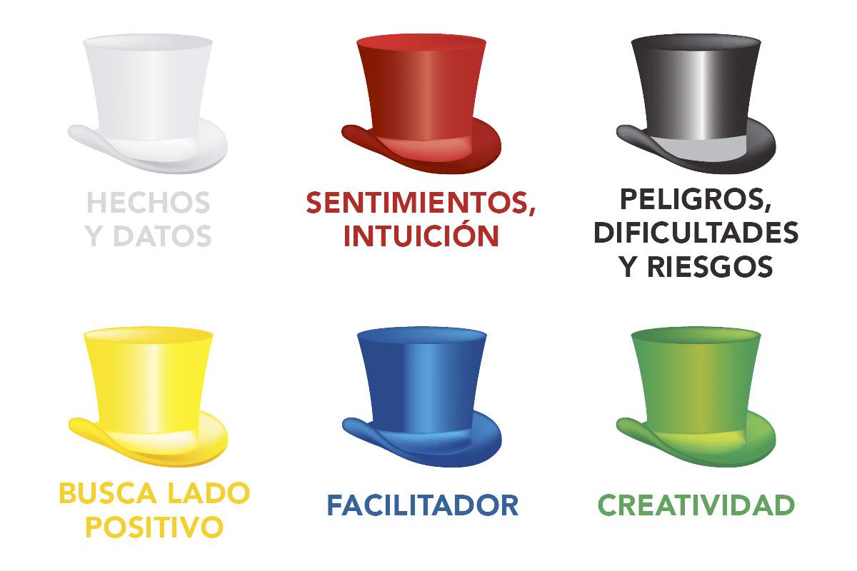 Seis sombreros para pensar de Edward de Bono